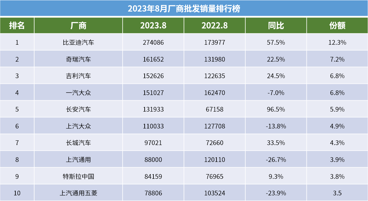 突破百万销量的奇瑞汽车 底气缘何而来？