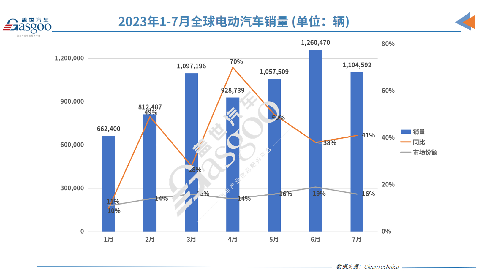 E周看点 | 欧盟对中国电动车开启反补贴调查；传国轩高科美国工厂落子伊利诺伊州