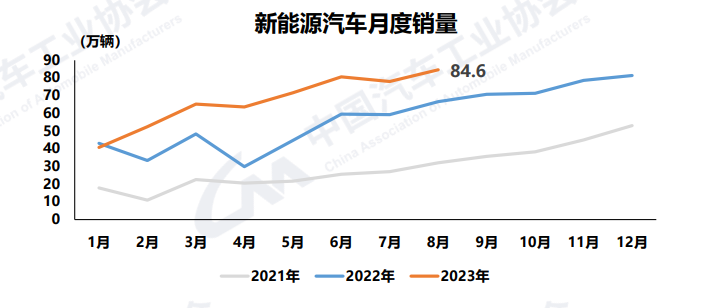 E周看点 | 欧盟对中国电动车开启反补贴调查；传国轩高科美国工厂落子伊利诺伊州