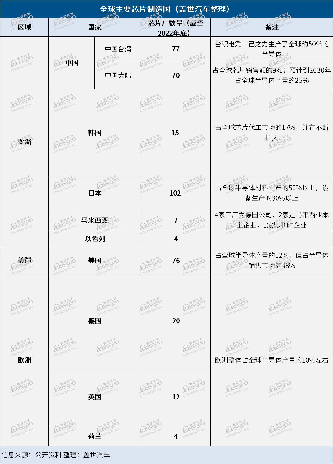 晓莺说：中国车规芯片系列（1）：产业政策篇