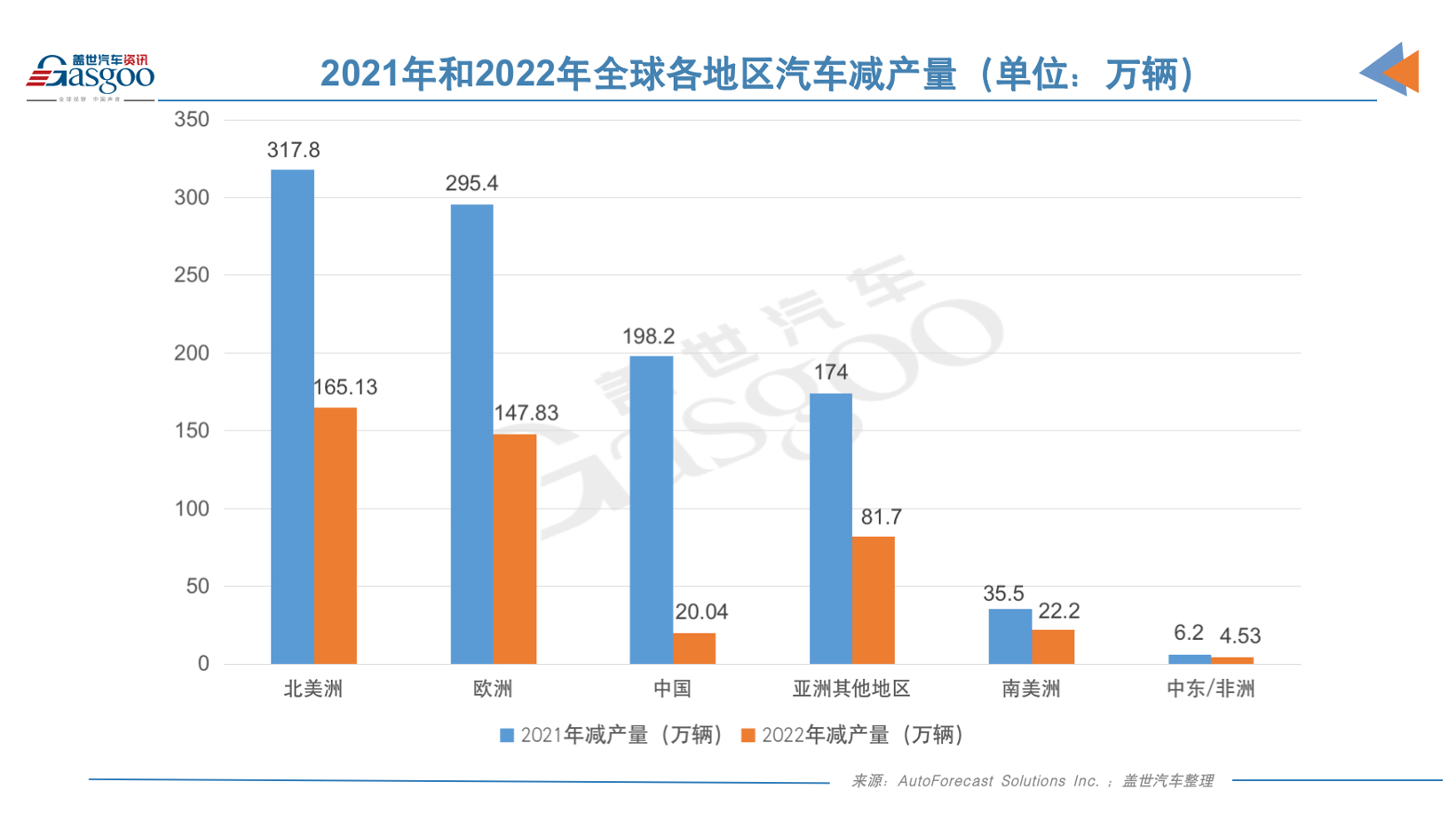 晓莺说：中国车规芯片系列（1）：产业政策篇