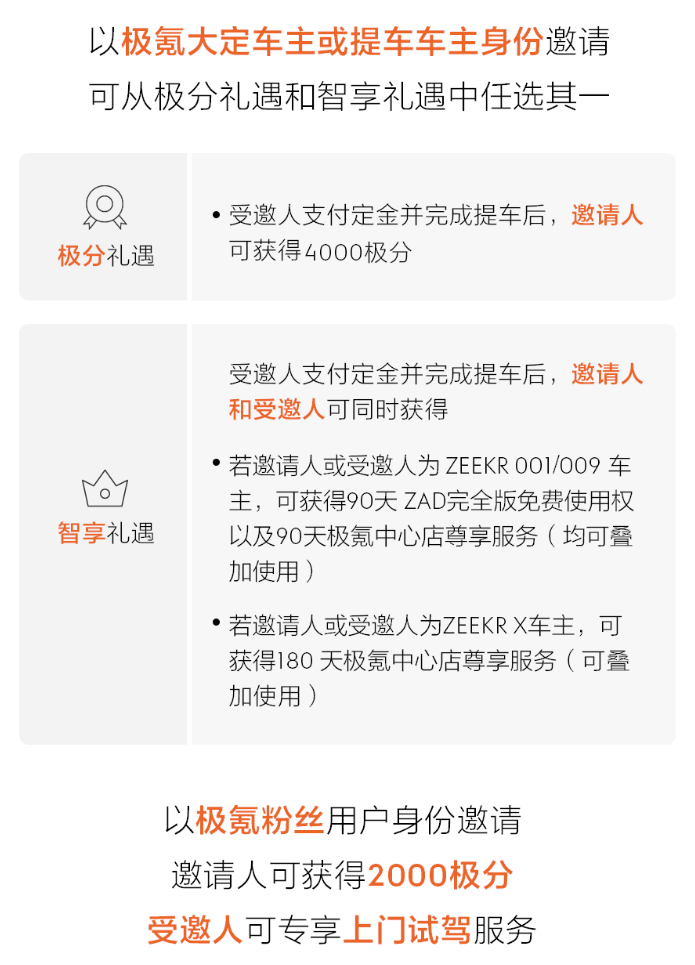 极氪推出好友邀请奖励，001最低到手价25.7万元