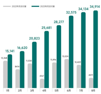 8天3款车，蔚小华打响理想反击战第一枪