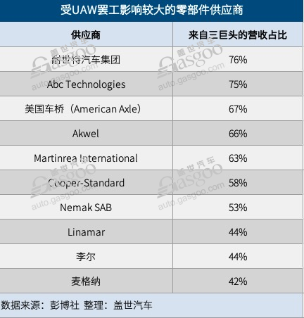 盖世周报 | 蔚来科技日秀肌肉；余承东升任华为车BU董事长