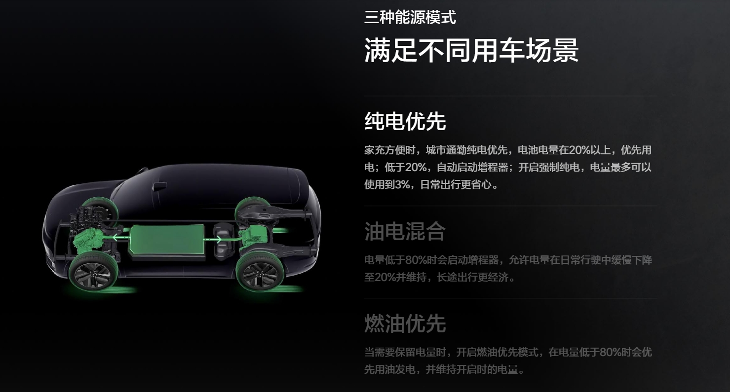 越骂越火的增程，明年市场规模或超百万辆