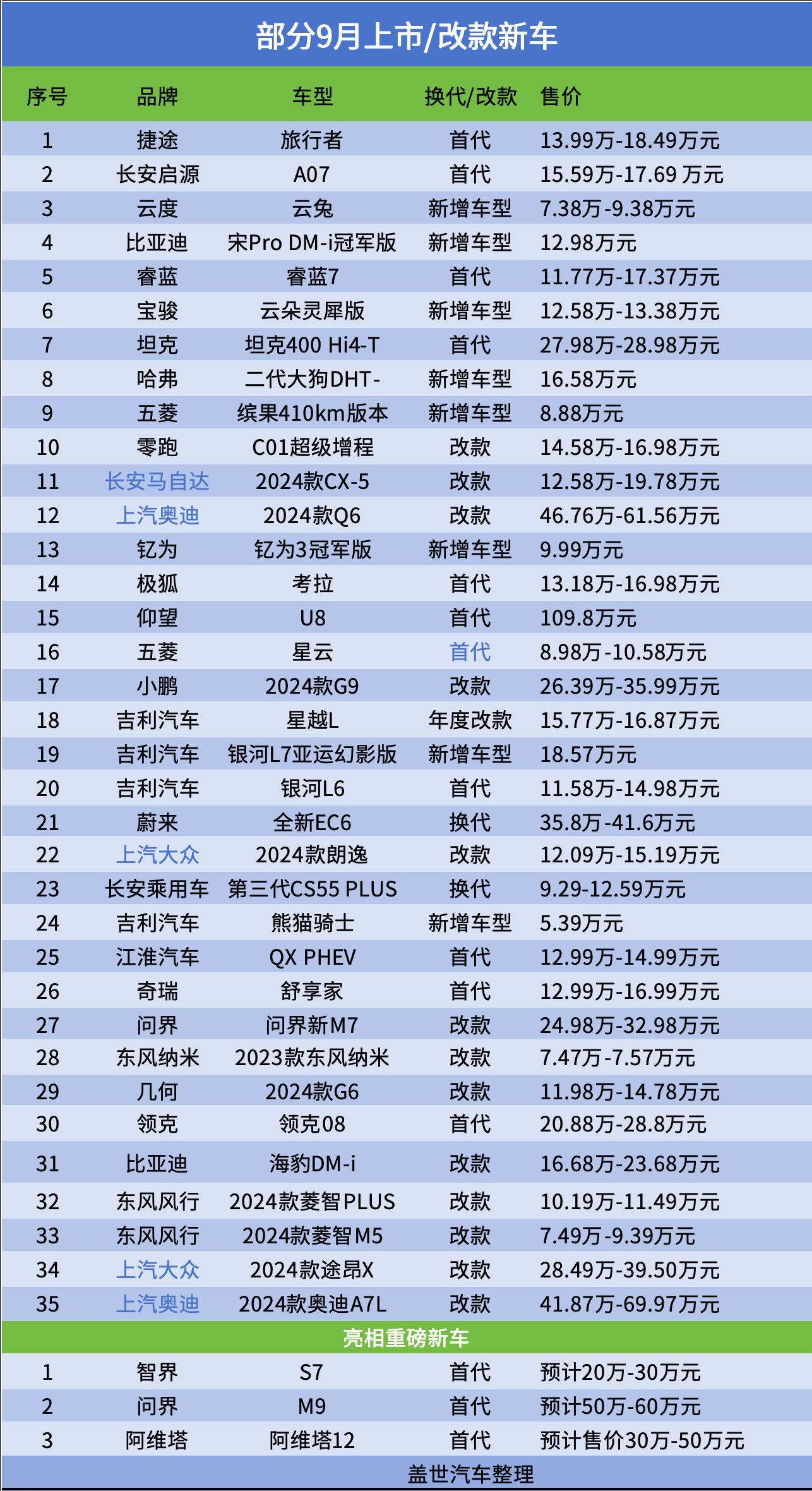 9月新车扎堆上市，年末冲量热身赛打响
