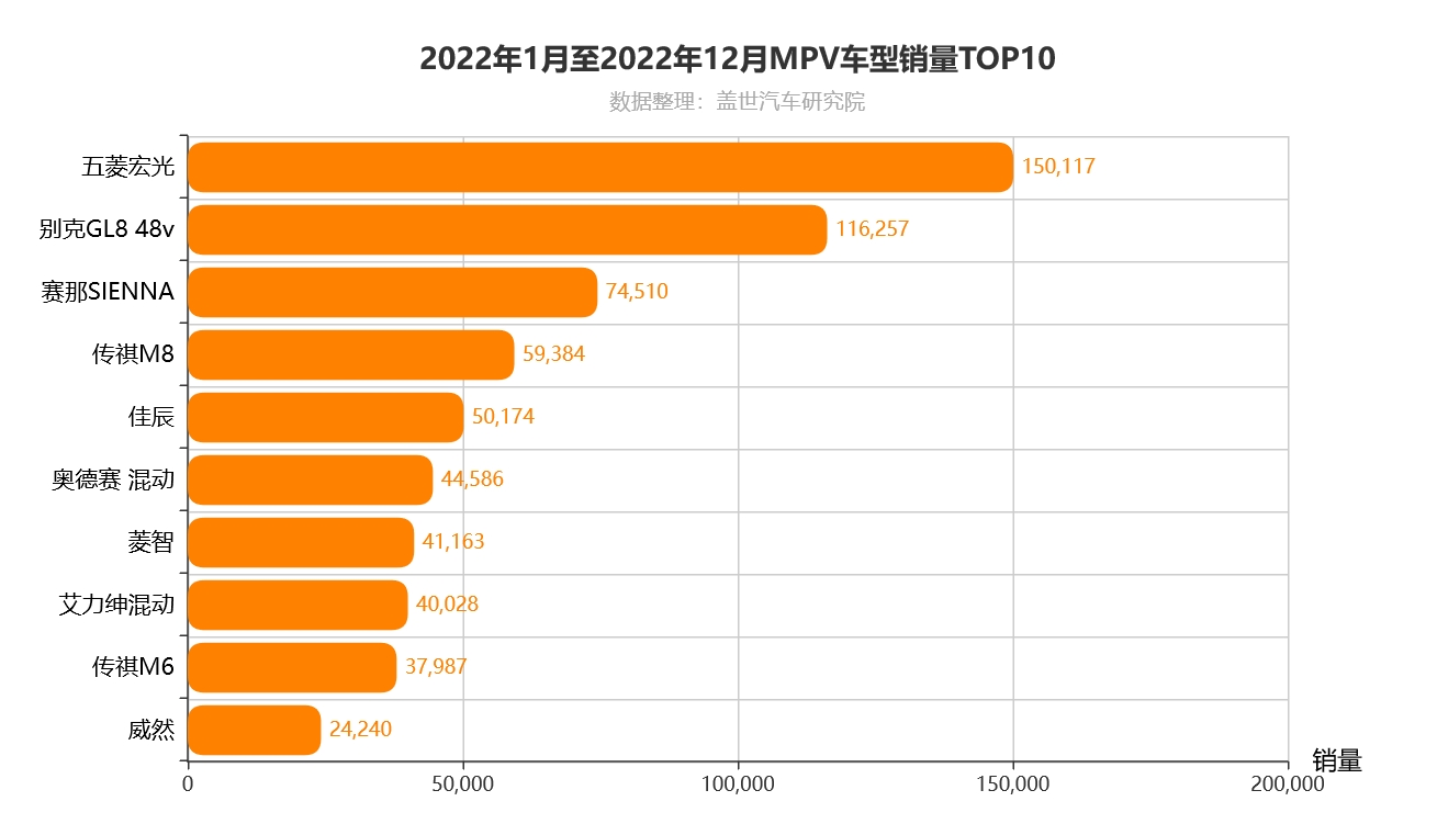当自主冲向MPV，会带来什么？