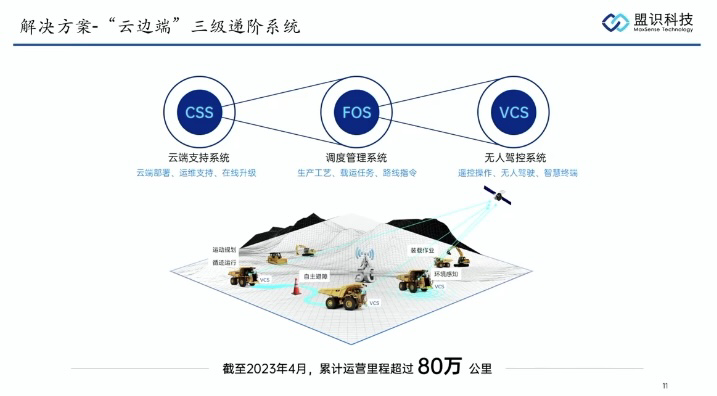 盟识科技：无人驾驶技术在生产物流领域的应用与运营探索