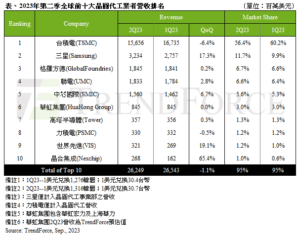 晓莺说：中国车规芯片系列（2）：全球芯片产业链发展格局