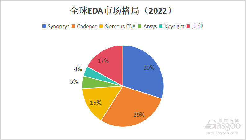 晓莺说：中国车规芯片系列（2）：全球芯片产业链发展格局