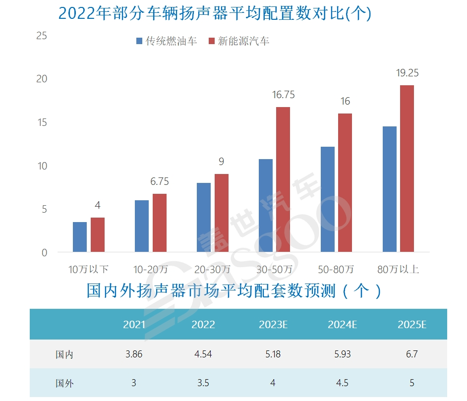 华阳获多个汽车声学项目定点，国产供应商向“高阶”发力