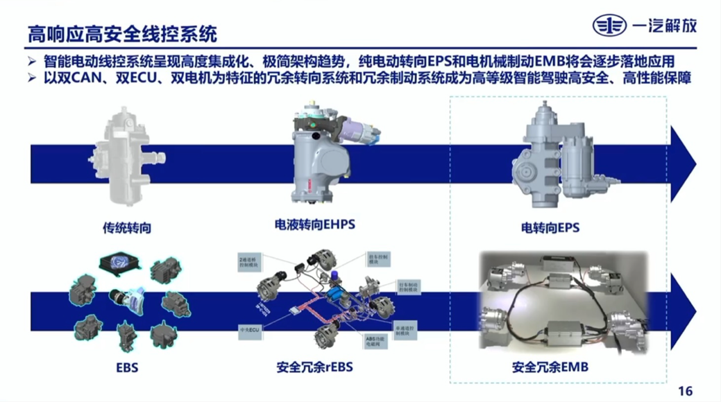 一汽解放：商用车电动化趋势下的智能驾驶思考