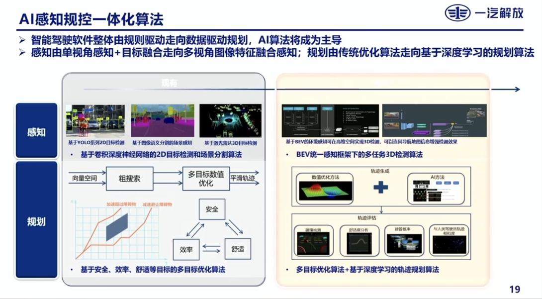 一汽解放：商用车电动化趋势下的智能驾驶思考