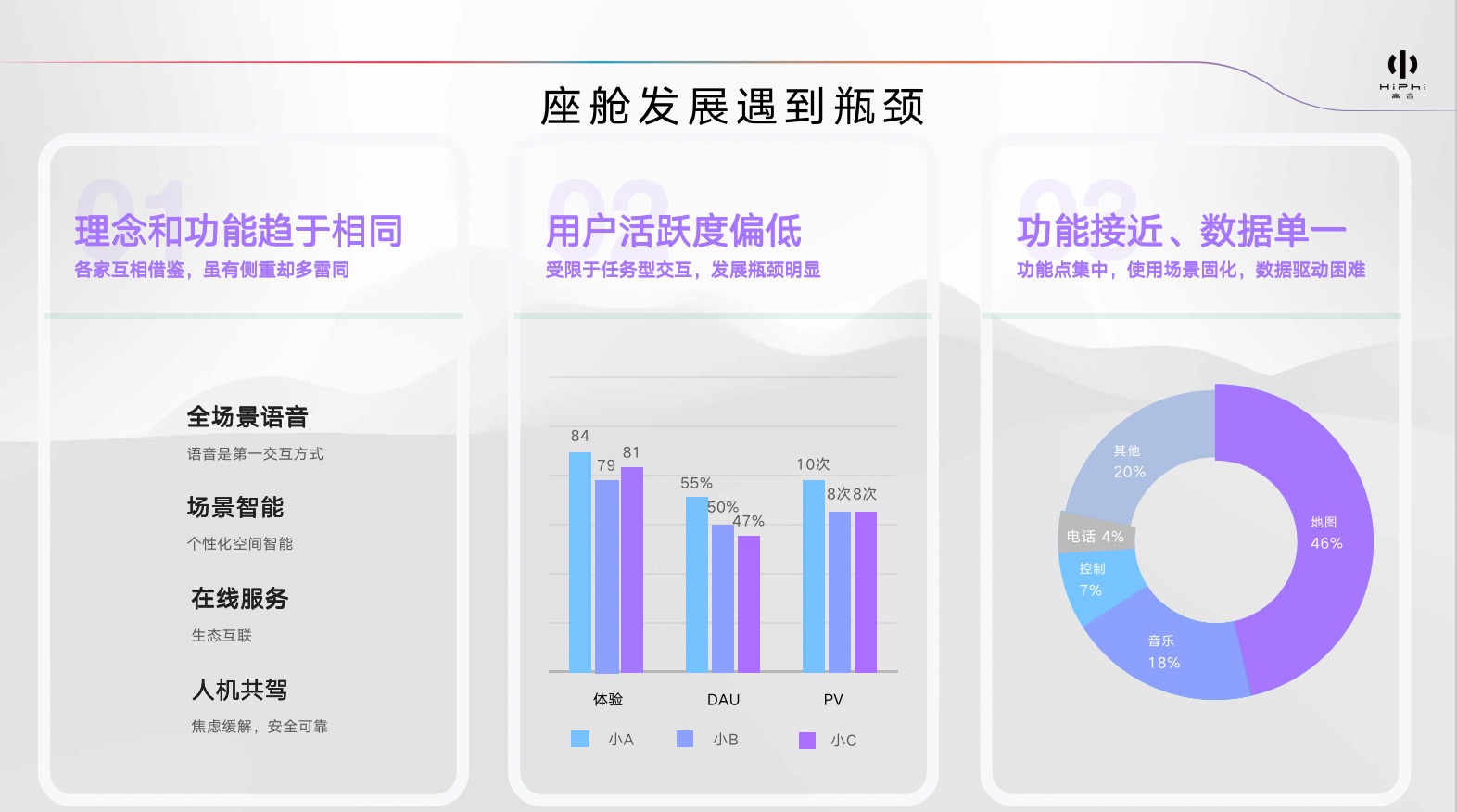 同质化？交互瓶颈？智能座舱迎来革新式升级