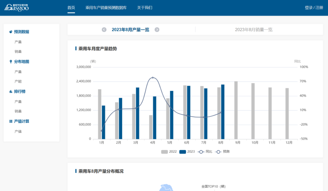 查产销量预测数据、产能、产值数据，上盖亚系统（GAIA）