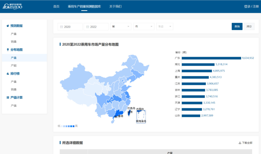 查产销量预测数据、产能、产值数据，上盖亚系统（GAIA）