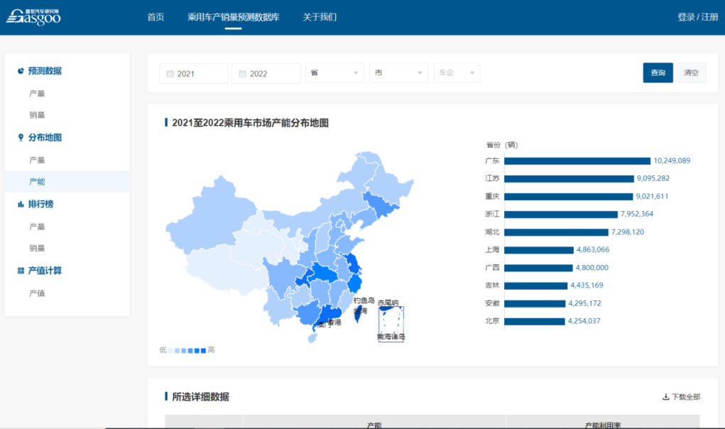 查产销量预测数据、产能、产值数据，上盖亚系统（GAIA）
