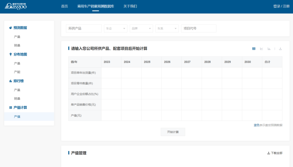 查产销量预测数据、产能、产值数据，上盖亚系统（GAIA）