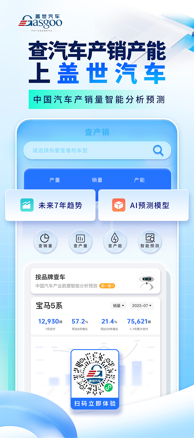 查产销量预测数据、产能、产值数据，上盖亚系统（GAIA）