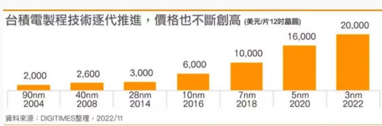 晓莺说：中国车规芯片系列（4）：芯片区域化是伪命题吗？