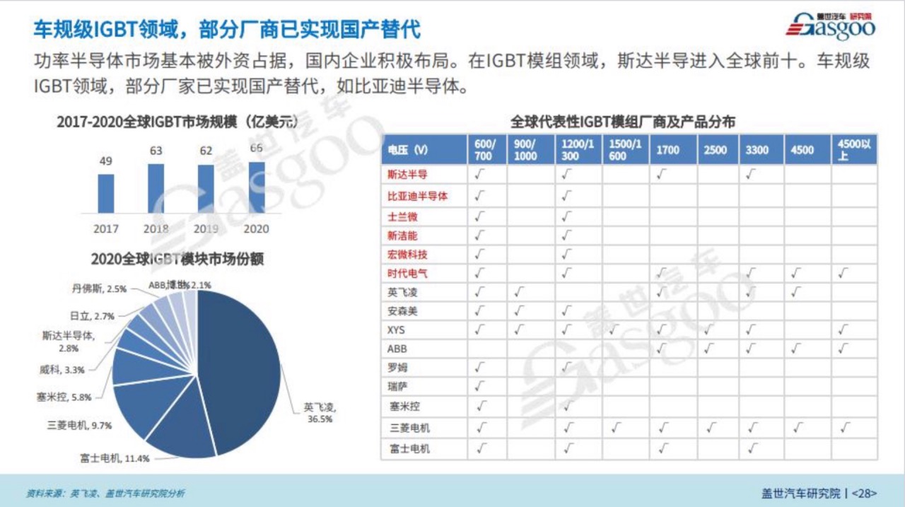 晓莺说：中国车规芯片系列（6）：功率半导体迎来超越窗口期