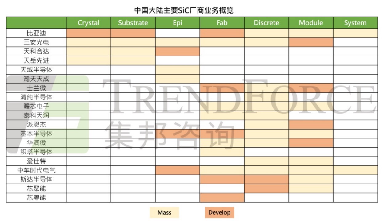 晓莺说：中国车规芯片系列（6）：功率半导体迎来超越窗口期