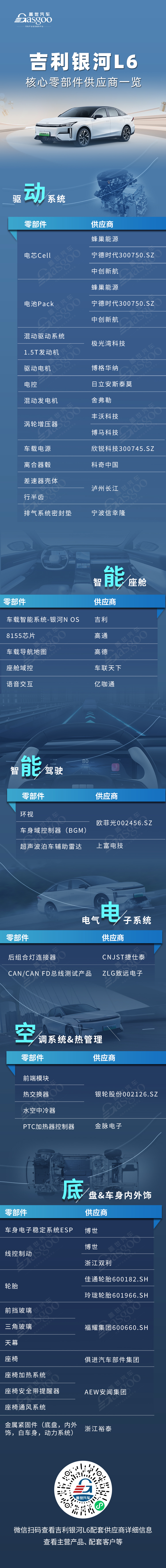 11.58万起的混动A级家轿有多能打？吉利银河L6核心零部件配套供应商一览
