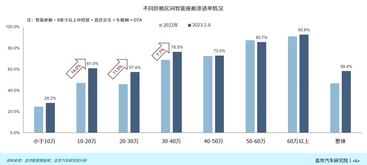 晓莺说：中国车规芯片系列（9）：国产智能座舱芯片崭露头角