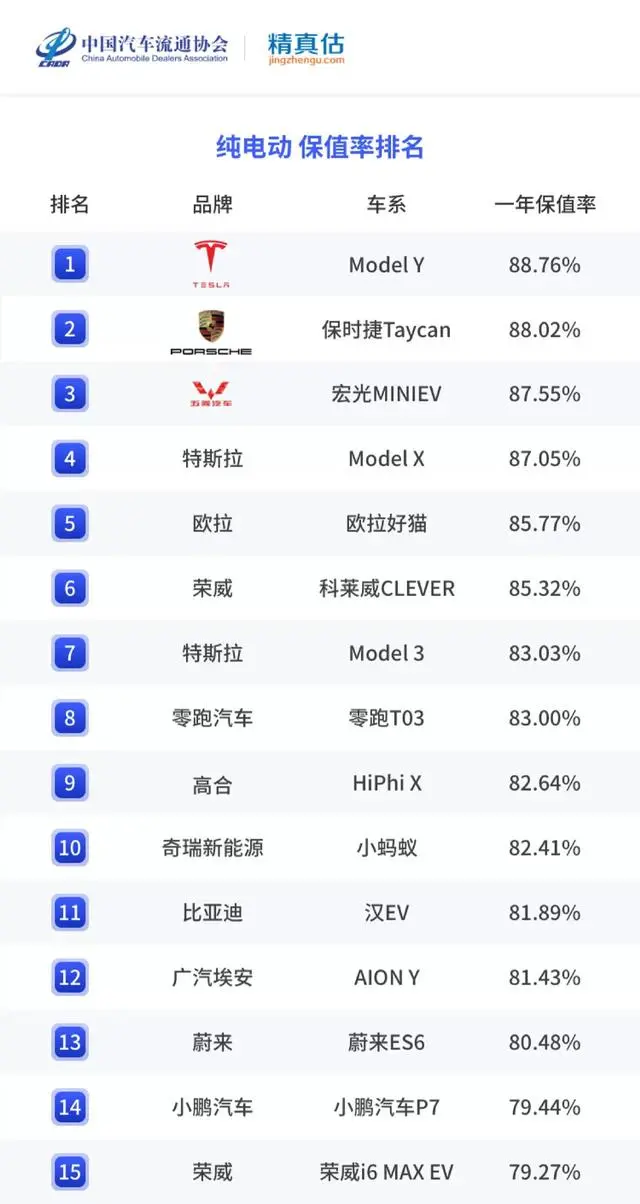 价格“进退”自由，特斯拉何以“来去自如”？