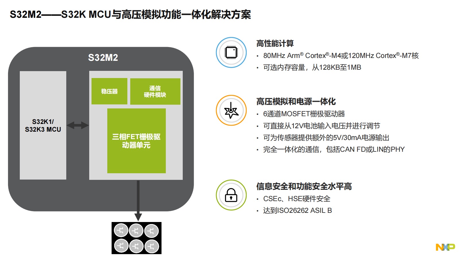 智能汽车战打响 恩智浦推出电机控制解决方案