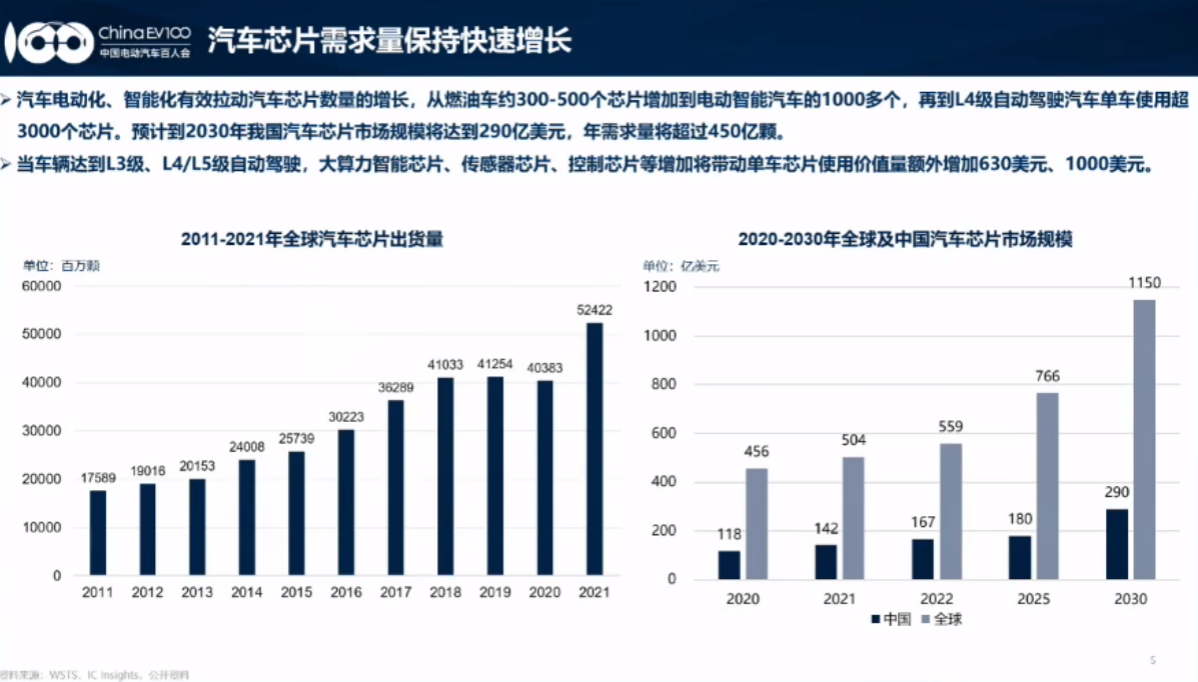 为何芯片国产化喊了这么多年，痛点依然存在？