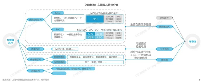 晓莺说：中国车规芯片系列（8）：国产自动驾驶芯片崛起