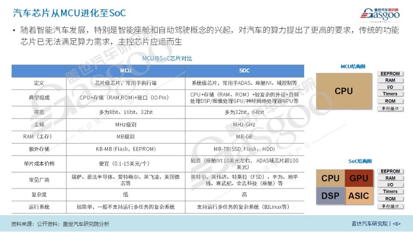 晓莺说：中国车规芯片系列（8）：国产自动驾驶芯片崛起