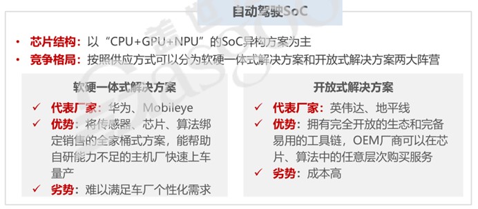晓莺说：中国车规芯片系列（8）：国产自动驾驶芯片崛起
