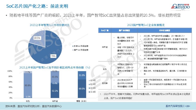 晓莺说：中国车规芯片系列（8）：国产自动驾驶芯片崛起