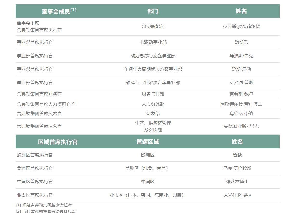 11月重磅合资合作一览：长安汽车拟投资华为新公司，蔚来与长安、吉利控股签署换电战略合作协议