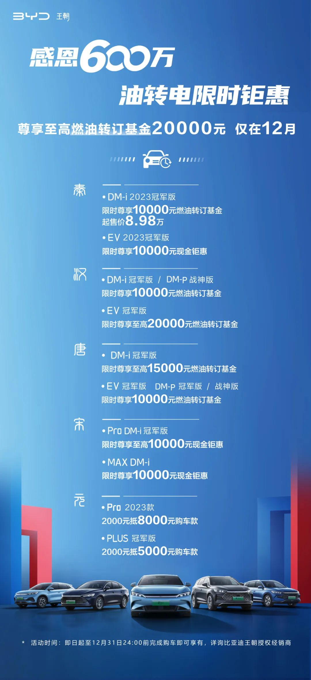 盖世周报 | 年终“价格战”打响；长安汽车拟投资华为新公司