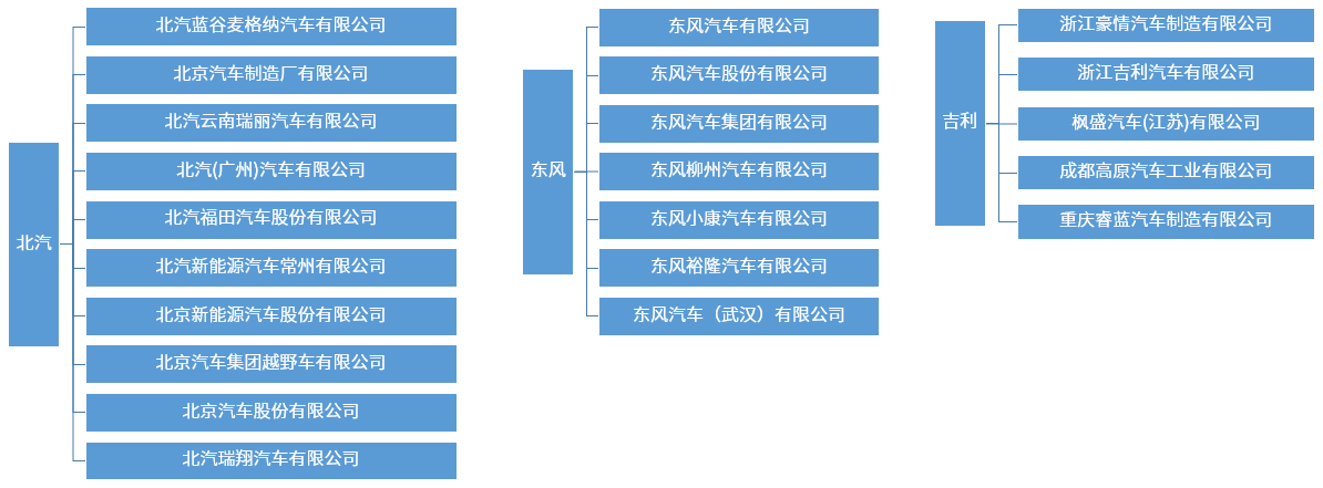 晓莺说：知多少系列（1）：中国乘用车生产资质知多少