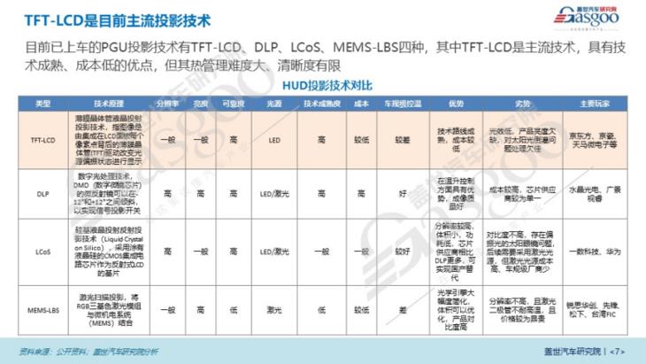 车载HUD产业报告（2023版）