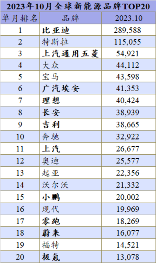 埃安、大众和宝马，争夺全球新能源第三