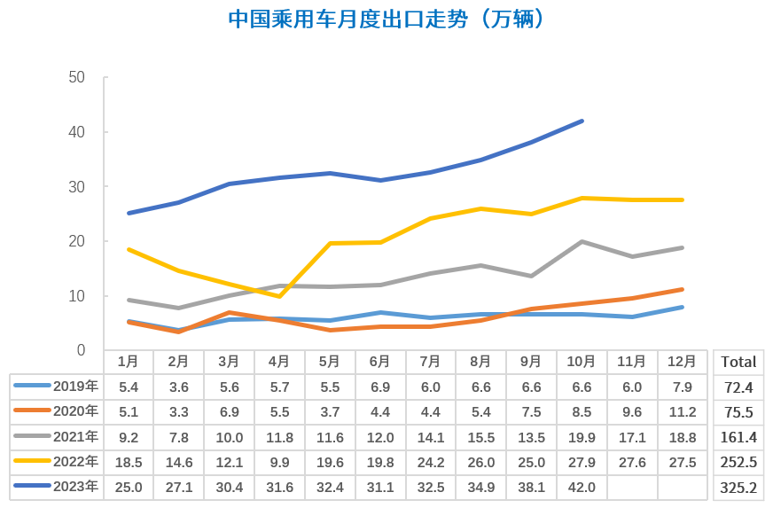 晓莺说：知多少系列（3）：自主品牌与新能源，助力中国品牌出口高速增长