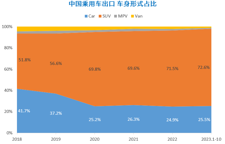 晓莺说：知多少系列（3）：自主品牌与新能源，助力中国品牌出口高速增长