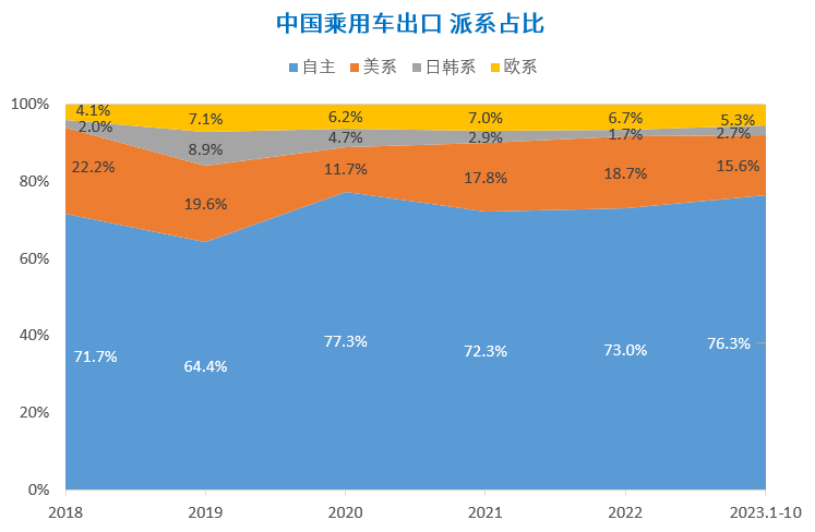 晓莺说：知多少系列（3）：自主品牌与新能源，助力中国品牌出口高速增长
