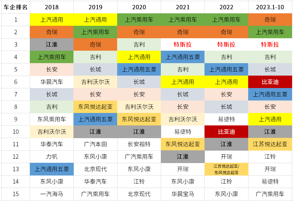 晓莺说：知多少系列（3）：自主品牌与新能源，助力中国品牌出口高速增长