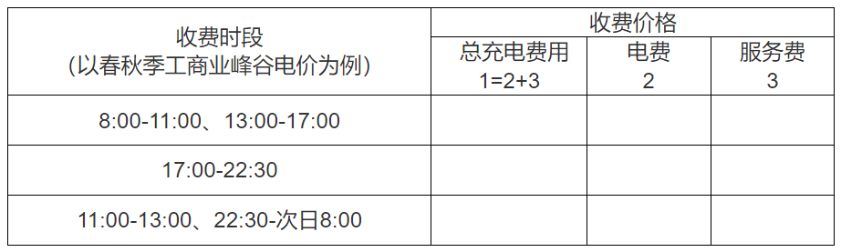 浙江规范电动汽车充换电设施用电价格