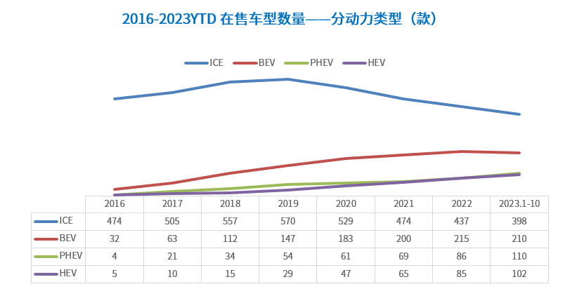 晓莺说：知多少系列（5）：中国生产的乘用车在售车型共计820款