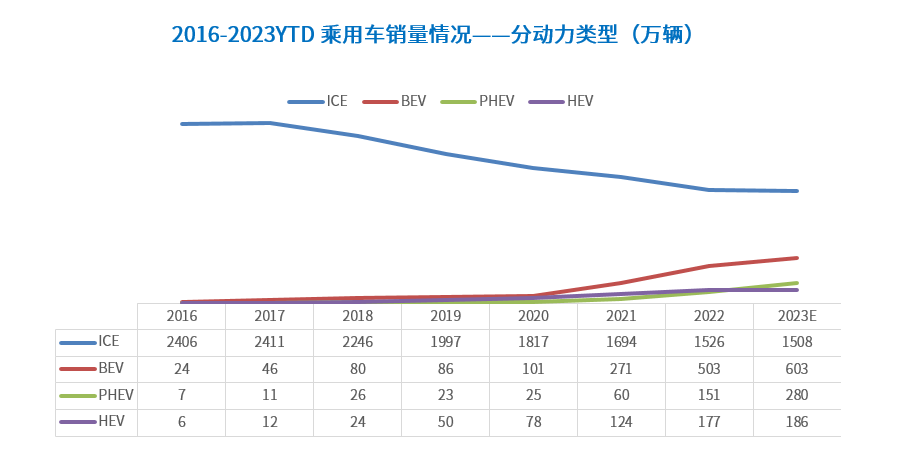 晓莺说：知多少系列（5）：中国生产的乘用车在售车型共计820款