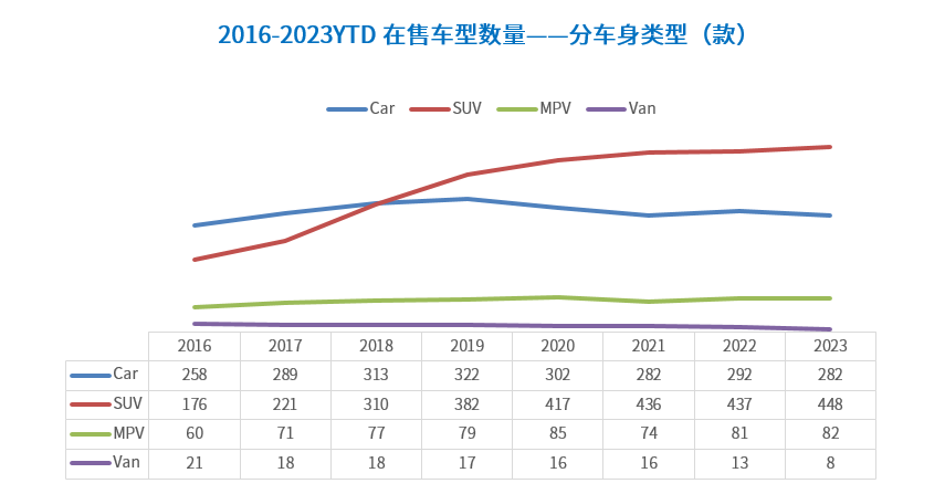 晓莺说：知多少系列（5）：中国生产的乘用车在售车型共计820款