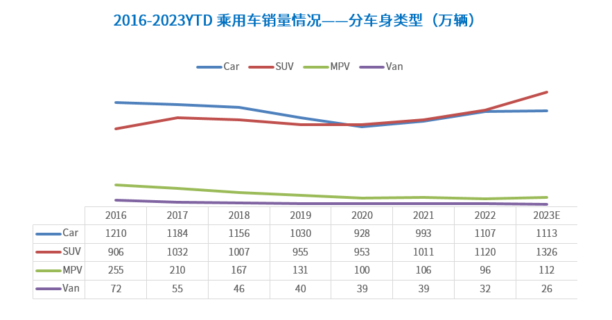 晓莺说：知多少系列（5）：中国生产的乘用车在售车型共计820款