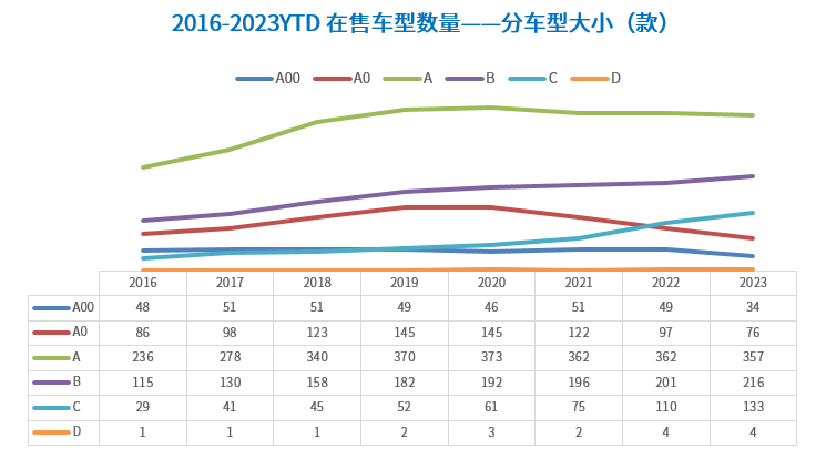 晓莺说：知多少系列（5）：中国生产的乘用车在售车型共计820款